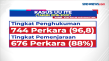 Bisa Bungkam Kritik,...