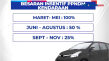 Diskon Pajak Mobil Baru...