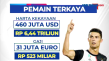Inilah Tiga Pesepakbola...