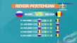 Jelang Laga Kontra Rusia,...
