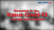 Bertambah 24 ribu, Kasus...