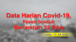 Data Harian Covid-19,...