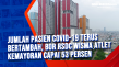 Jumlah Pasien Covid-19...