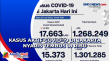 Kasus Aktif Covid-19...