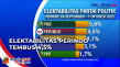 Elektabilitas Perindo...