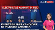 Survei LSI Pilgub DKI:...