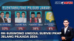 Survei PKHP UIN Jakarta:...