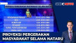Pergerakan Masyarakat...