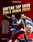 Daftar Top Skor Sementara...
