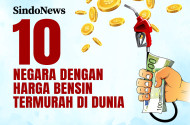 10 Negara dengan Harga...