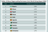 World Giving Report...