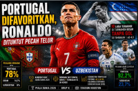 Portugal Difavoritkan,...