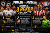 Jerman vs Paraguay:...