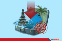 Dampak Corona, Kunjungan...