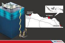 Pelabuhan Patimban Masuk...