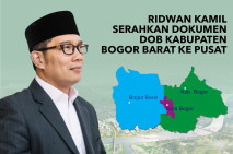 Ridwan Kamil Serahkan...