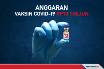 Anggaran untuk Pengadaan...