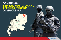 Densus 88 Tembak Mati...