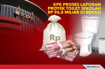 KPK Proses Laporan Proyek...