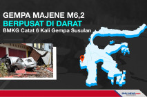 Gempa Majene Berpusat...
