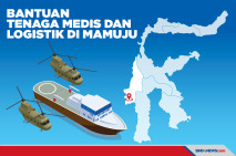 Bantuan Tiba di Mamuju,...