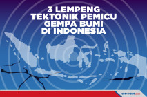 Ini 3 Lempeng Tektonik...