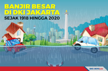 Riwayat Banjir Besar...