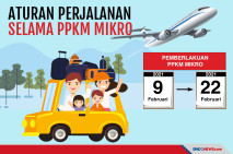 Aturan Perjalanan Selama...