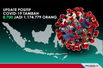Pasien Positif Covid-19...
