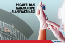 Pegawai dan Tahanan...