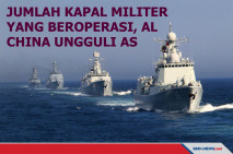 Jumlah Kapal Militer...