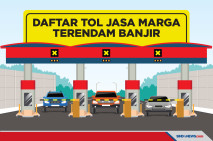 Daftar Beberapa Ruas...
