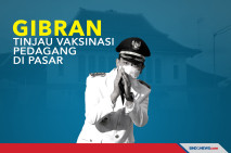 Gibran Rakabuming Tinjau...