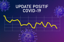 Update Corona: Positif...