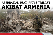 Azerbaijan Rugi Rp713...