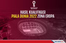 Hasil Kualifikasi Piala...