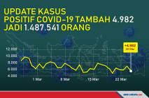 Update Corona: Positif...