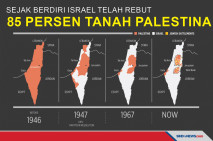 Sejak Berdiri, Israel...