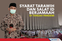 Syarat Tarawih dan Salat...