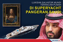Lukisan Termahal Dunia...