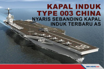 Kapal Induk Type 003...