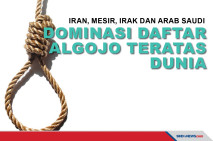 Timur Tengah Mendominasi...