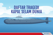 KRI Nanggala-402 Hilang,...