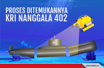 KRI Nanggala 402 Ditemukan...