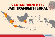 Varian Baru Covid-19...