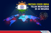 Mutasi Covid-19 dari...