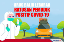 Arus Balik Lebaran,...