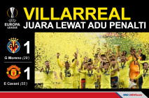 Menang Lewat Adu Penalti,...