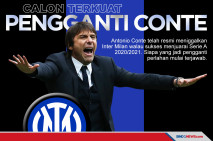 Tinggalkan Inter Milan,...