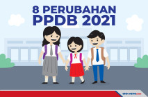Daftar Anak Sekolah,...